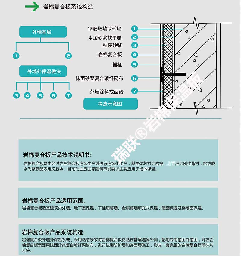 岩棉保温板  第2张