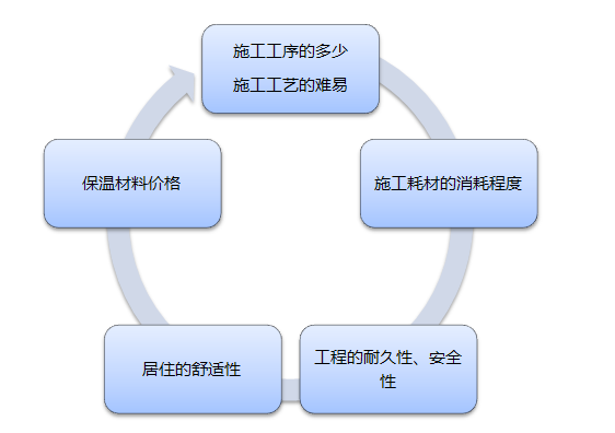 聚氨酯造价