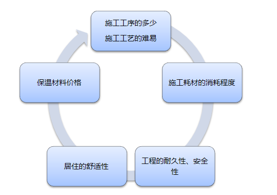 聚氨酯保温材料在中国能走多远？